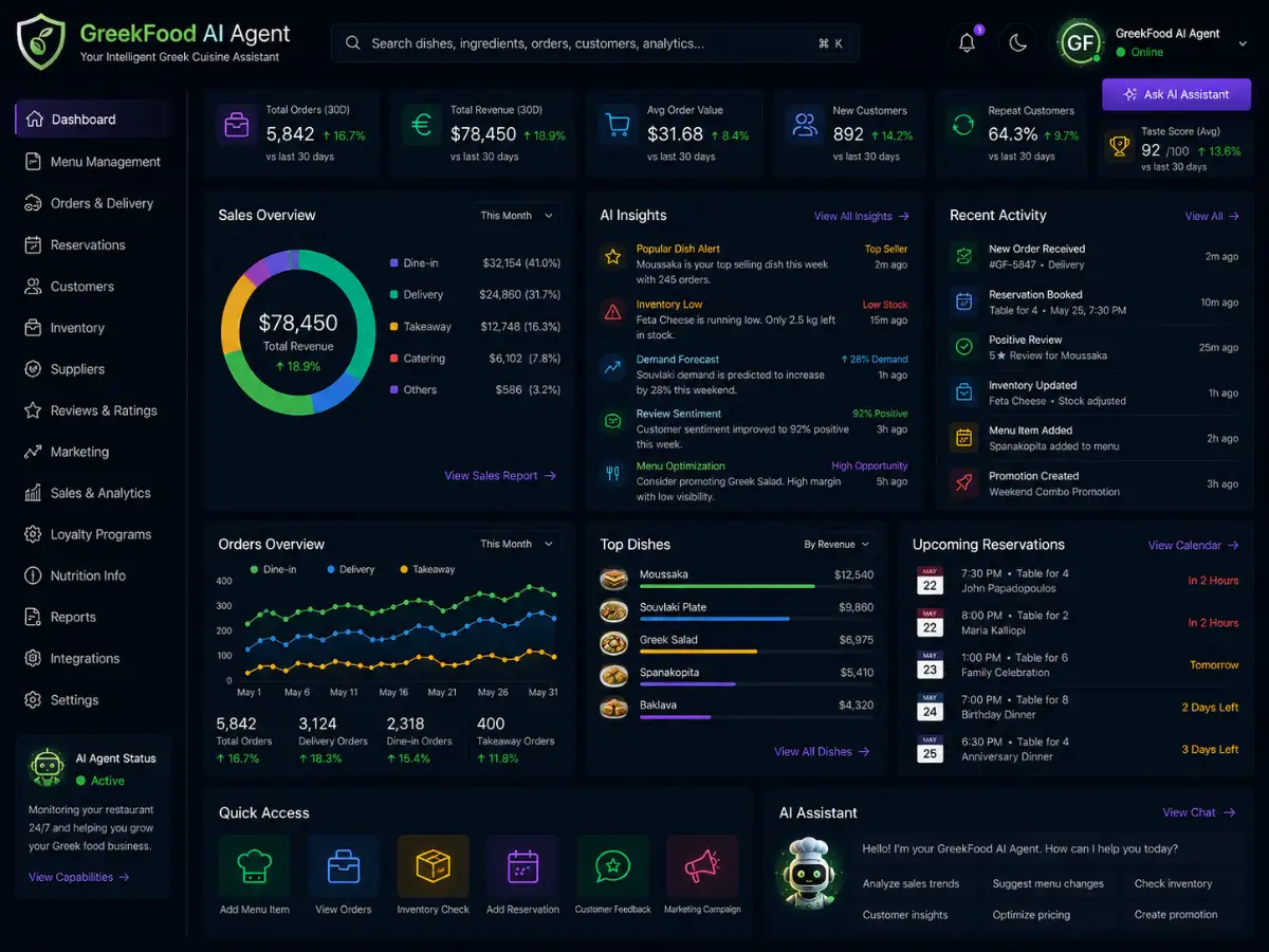 greekfood.app AI Greek food app — Greek food app preview